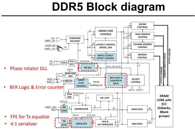 国外芯片技术交流-DDR5规范重磅面世，揭幕下一代内存大战！risc-v单片机中文社区(7)
