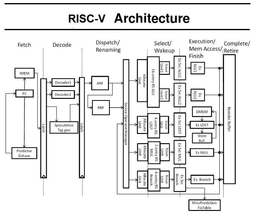 国外芯片技术交流-ARM vs x86 vs RISC-V，未来属于谁？risc-v单片机中文社区(4)