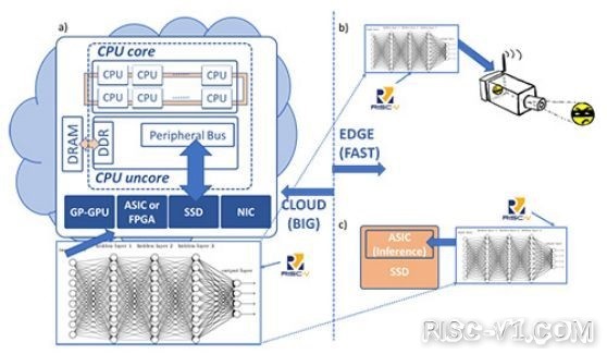 国内芯片技术交流-我为什么看好RISC-Vrisc-v单片机中文社区(1)