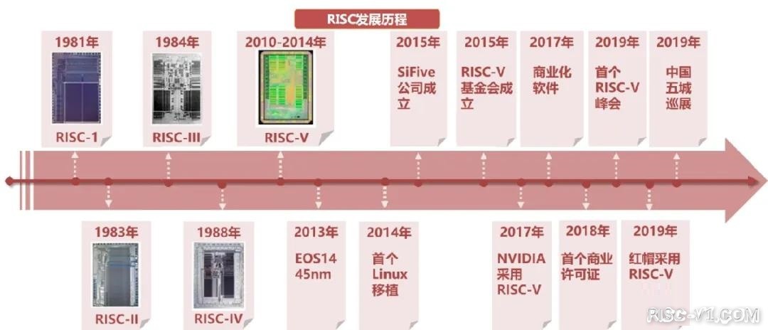 平头哥 玄铁910-907-玄铁芯片RISC-V指令架构risc-v单片机中文社区(5)