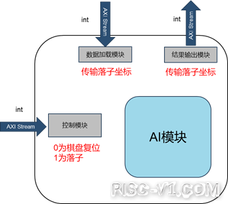 CH2601 单片机芯片及应用-基于wujian100 SoC的智能五子棋设备的设计实现及其与QQ游戏risc-v单片机中文社区(9)