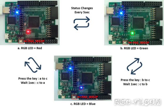 GD32VF 单片机芯片及应用-快速移植ARM程序至RISC-Vrisc-v单片机中文社区(2)