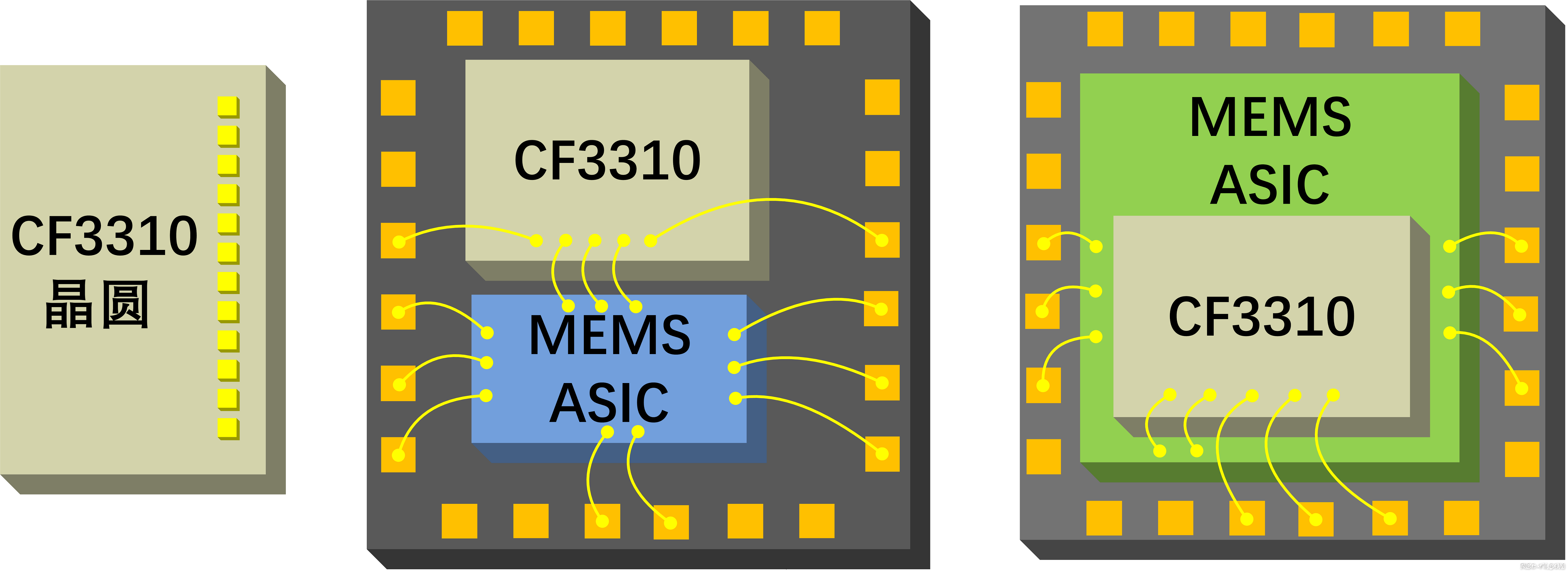 CF3310 单片机芯片及应用-微五科技——RISC-V中的一匹黑马risc-v单片机中文社区(1)