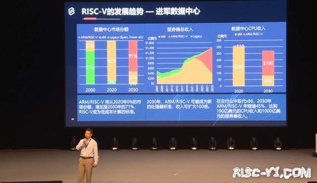 国外芯片技术交流-4年新增130家！RISC-V“出圈”稳了？risc-v单片机中文社区(3)