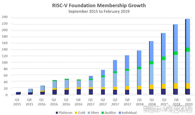 国外芯片技术交流-RISC-V在高性能计算/数据中心取得进展risc-v单片机中文社区(1)