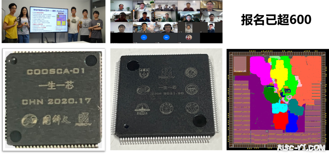 国内芯片技术交流-【视频】【音频】从“硬核通知书”到“硬核毕业证”，这些本科生带着自己设计的芯片毕业了risc-v单片机中文社区(33)