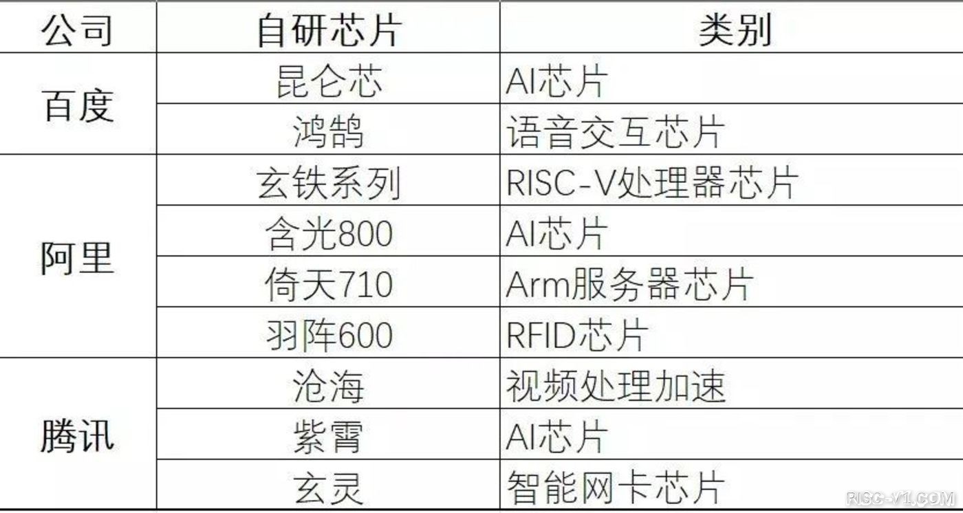 国内芯片技术交流-拆分平头哥，阿里在犹豫什么？risc-v单片机中文社区(2)