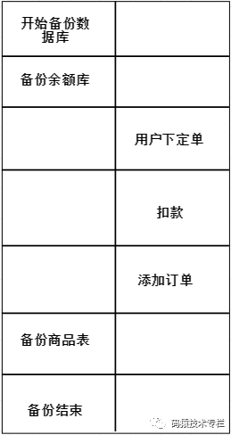 国外芯片技术交流-你应该要知道的：Mysql中的三类锁risc-v单片机中文社区(1)