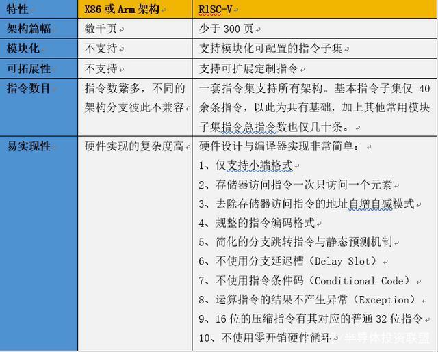 x86 arm risc-v.jpeg