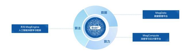 国外芯片技术交流-旷视Brain++构建人工智能基础层risc-v单片机中文社区(1)