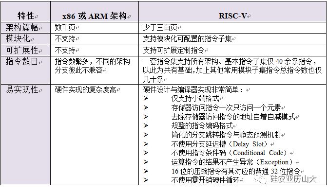 AI芯片 勘智K210/K510/K230-大道至简——RISC-V架构之魂（下）risc-v单片机中文社区(1)
