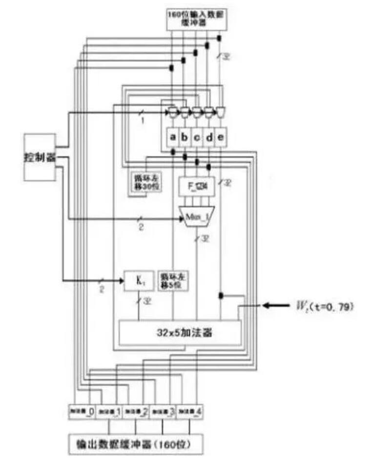 国内芯片技术交流-|干货 | 加法器与反相加法器原理解析risc-v单片机中文社区(1)