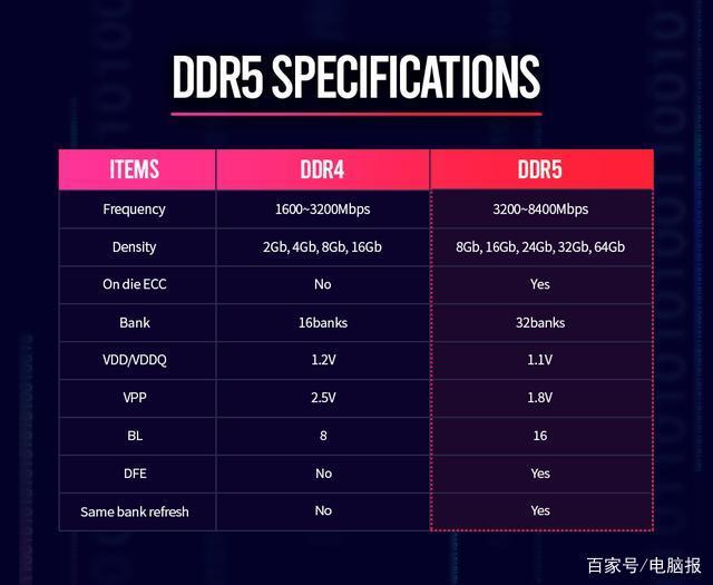 DDR4 VS DDR5.jpeg
