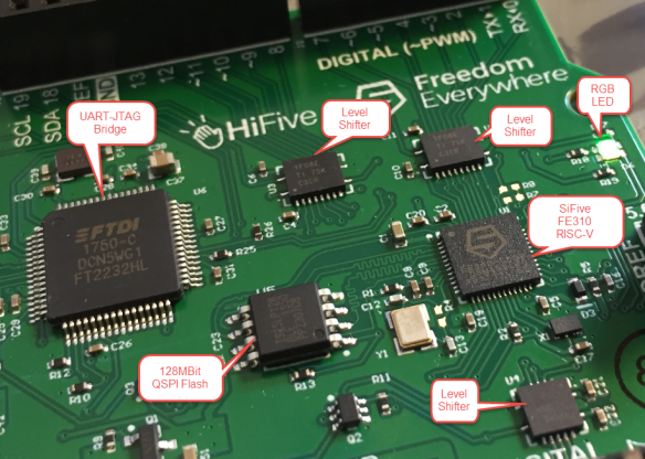 hifive1-board-components.png
