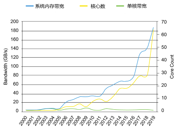 DDR5规范重磅面世，揭幕下一代内存大战！01.png