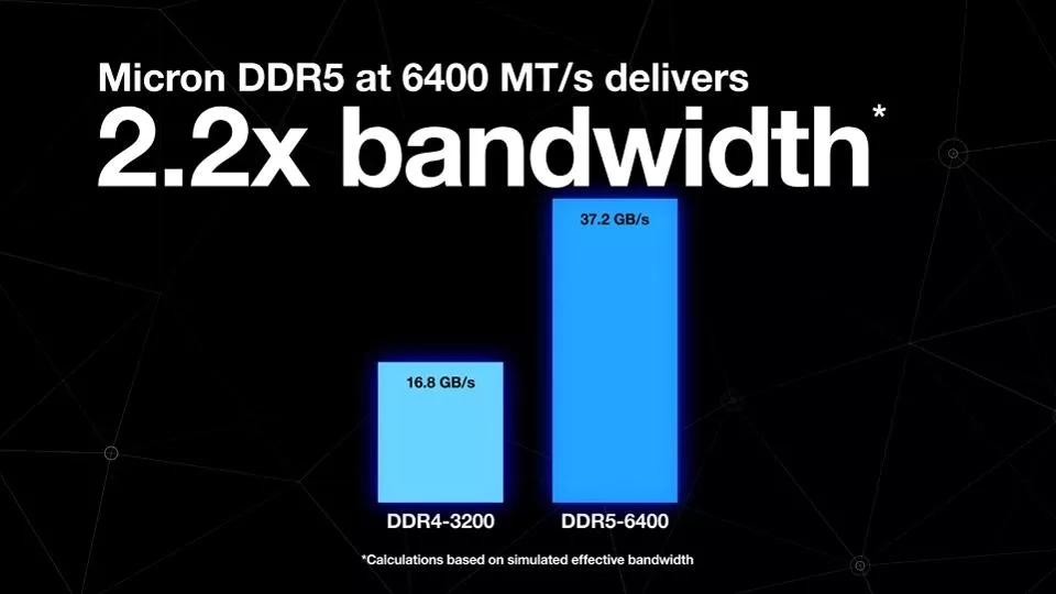 国外芯片技术交流-DDR5规范重磅面世，揭幕下一代内存大战！risc-v单片机中文社区(3)