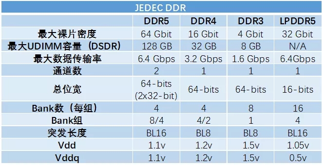 DDR5规范重磅面世，揭幕下一代内存大战！04.jpg