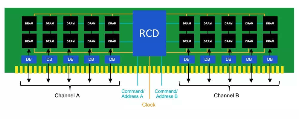 国外芯片技术交流-DDR5规范重磅面世，揭幕下一代内存大战！risc-v单片机中文社区(12)