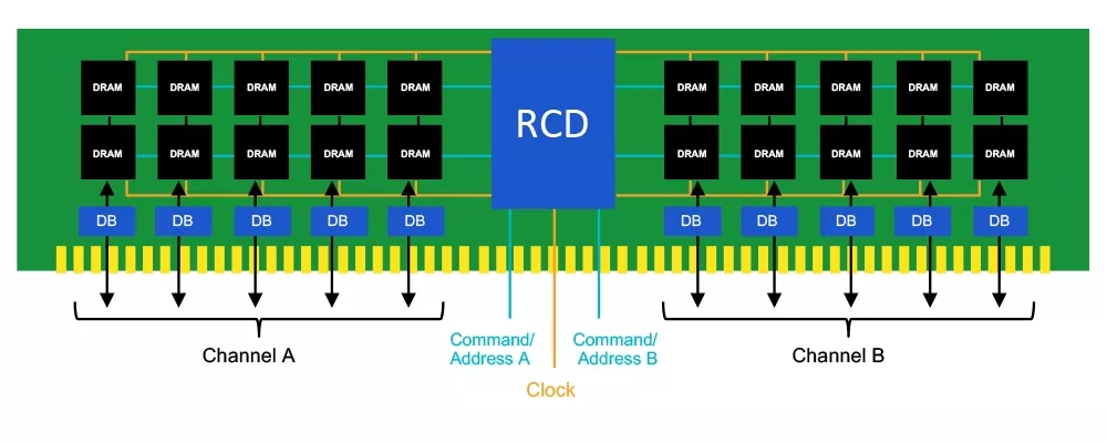DDR5规范重磅面世，揭幕下一代内存大战！12.jpg
