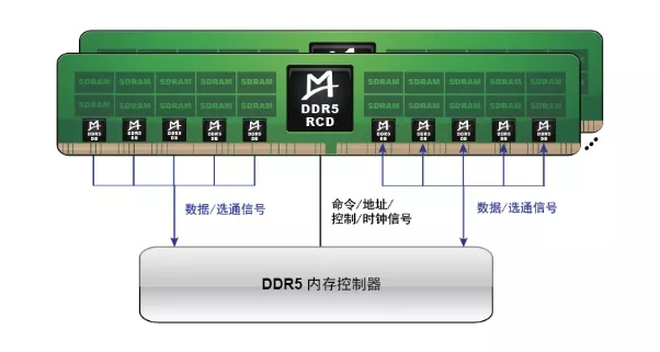 DDR5规范重磅面世，揭幕下一代内存大战！13.jpg