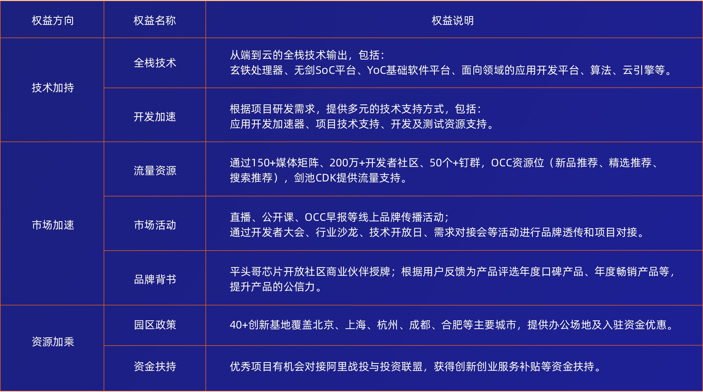 1520 计划详情.jpg