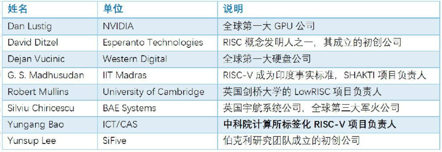 国内芯片技术交流-印度将RISC-V确立为国家指令集，中国是否该学习？risc-v单片机中文社区(3)