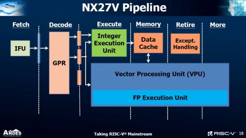 国内芯片技术交流-晶心科技推出突破性的RISC-V 27系列处理器及向量扩展指令risc-v单片机中文社区(1)