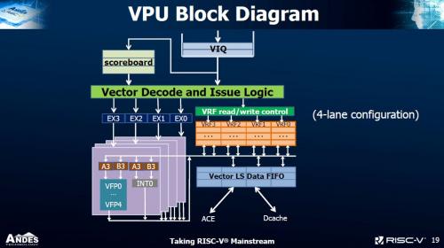 国内芯片技术交流-晶心科技推出突破性的RISC-V 27系列处理器及向量扩展指令risc-v单片机中文社区(2)
