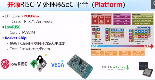 国外芯片技术交流-RISC-V喧嚣的背后risc-v单片机中文社区(4)