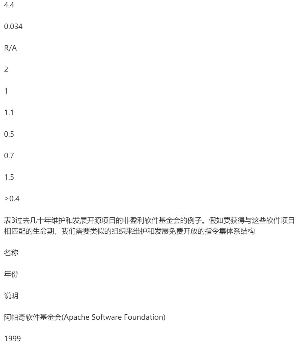 国外芯片技术交流-指令系统应该免费：RISC-V的案例risc-v单片机中文社区(13)