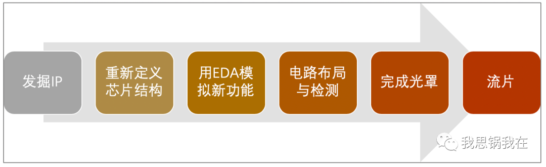EDA的中场战事05.png