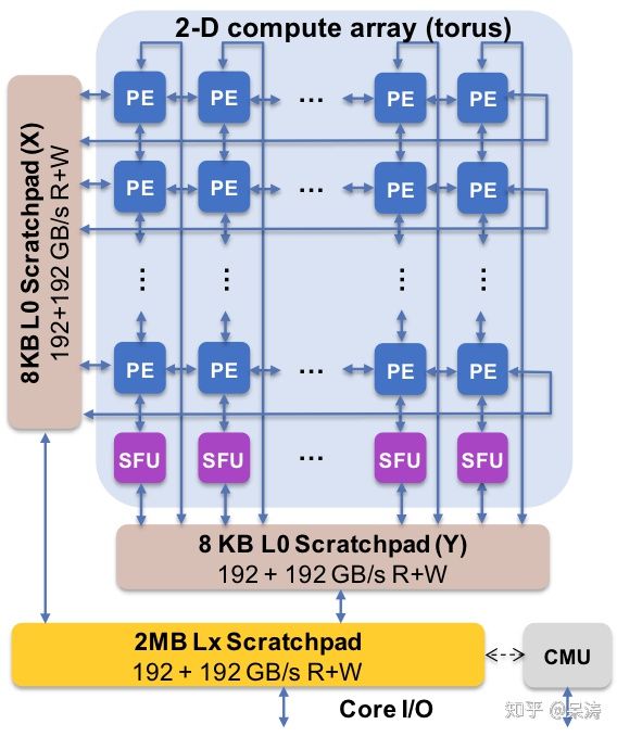 CH32V CH573单片机芯片-请问RISC-V架构适合用来开发AI处理器吗？risc-v单片机中文社区(2)