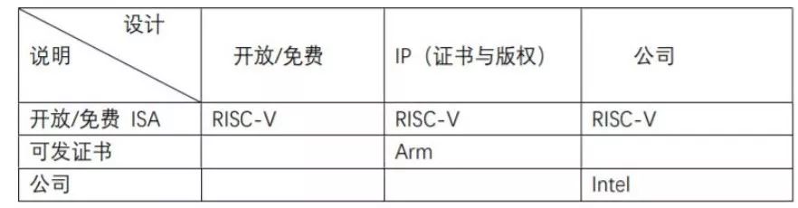 国内芯片技术交流-RISC-V生态处于起步期，欢迎开发者使用、分享和完善risc-v单片机中文社区(2)