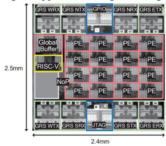国内芯片技术交流-NVIDIA研究RISC-V，开发研发深度神经网络加速器代替CPUrisc-v单片机中文社区(1)