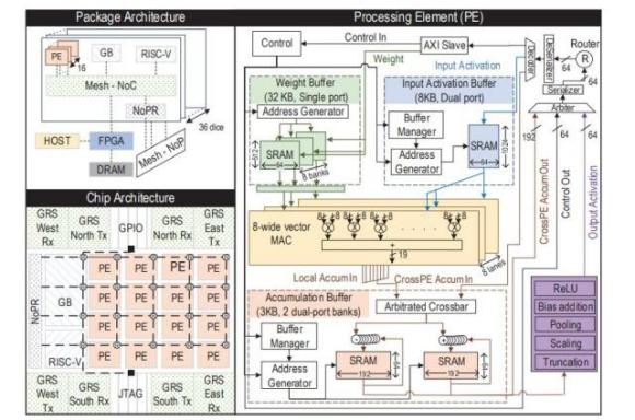 国内芯片技术交流-NVIDIA研究RISC-V，开发研发深度神经网络加速器代替CPUrisc-v单片机中文社区(2)