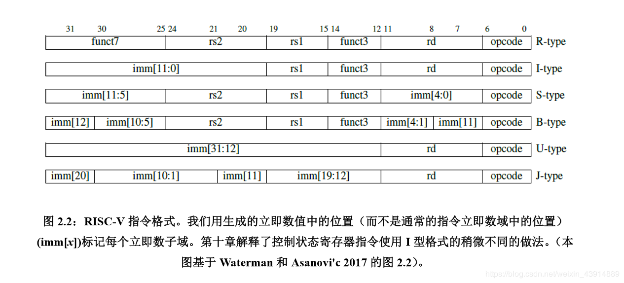RISC-V详细介绍03.png