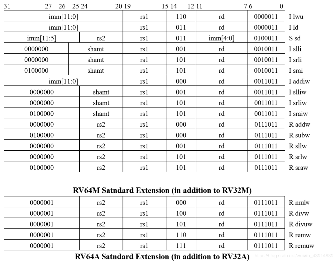 国内芯片技术交流-RISC-V详细介绍risc-v单片机中文社区(7)