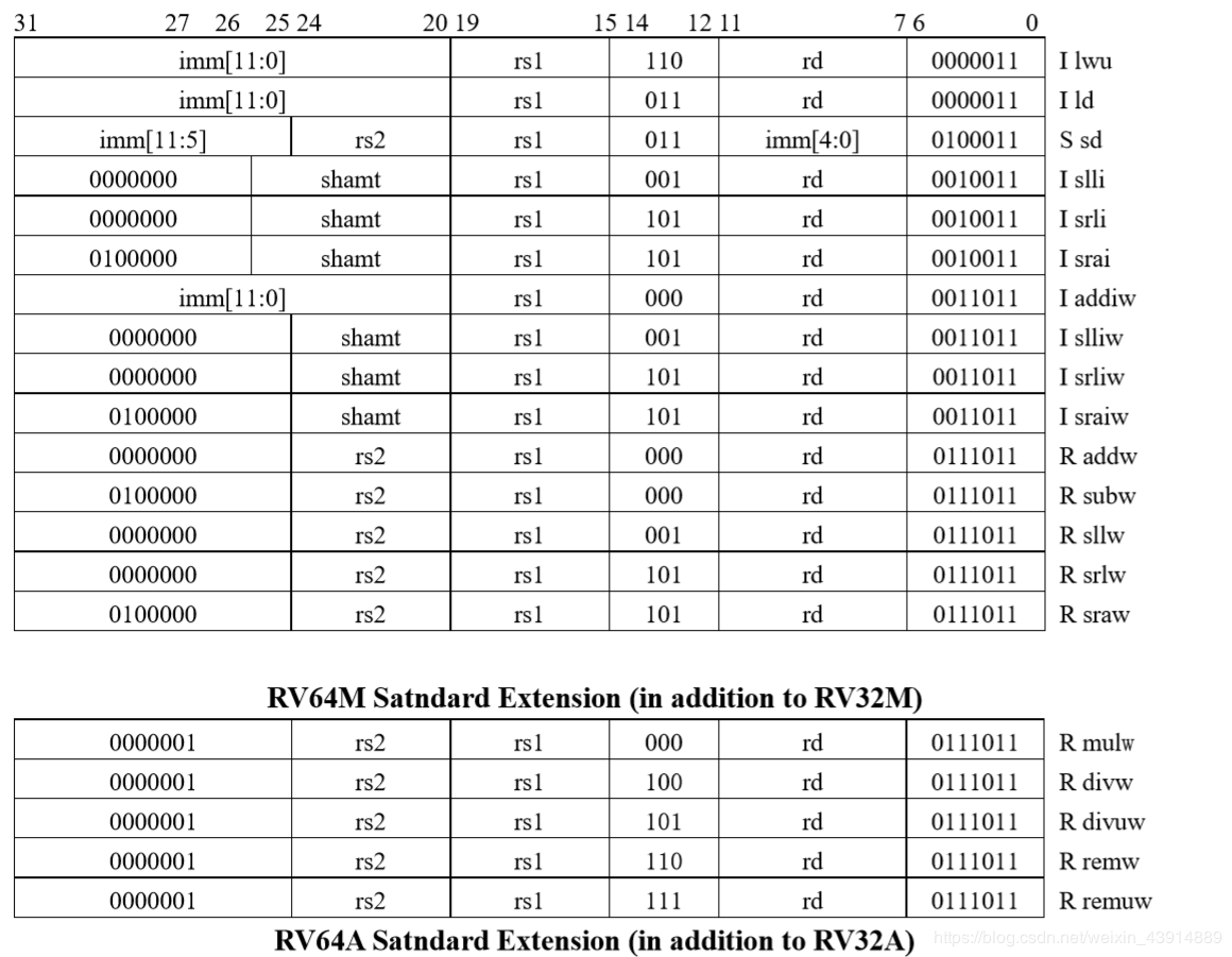 RISC-V详细介绍06.png