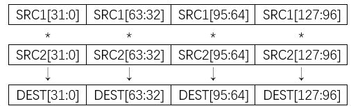 国内芯片技术交流-RISC-V详细介绍risc-v单片机中文社区(8)