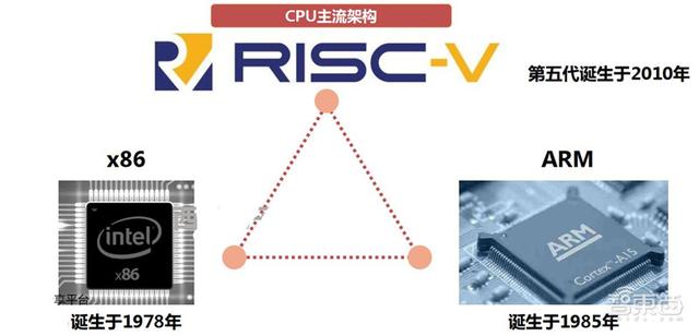 国外芯片技术交流-中国芯片将靠它弯道超车！RISC-V架构全解构risc-v单片机中文社区(1)
