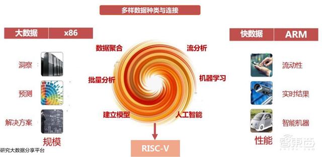 国外芯片技术交流-中国芯片将靠它弯道超车！RISC-V架构全解构risc-v单片机中文社区(2)