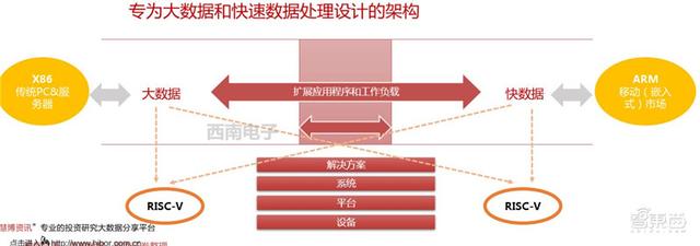 国外芯片技术交流-中国芯片将靠它弯道超车！RISC-V架构全解构risc-v单片机中文社区(8)