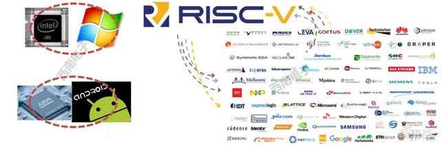 RISC-V架构全解构11.jpg