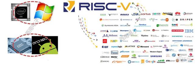 国外芯片技术交流-中国芯片将靠它弯道超车！RISC-V架构全解构risc-v单片机中文社区(11)