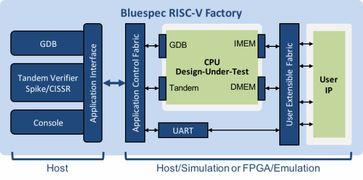 国外芯片技术交流-RISC-V 百科risc-v单片机中文社区(1)