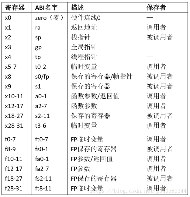 一种全新的指令集架构RISC-V03.png