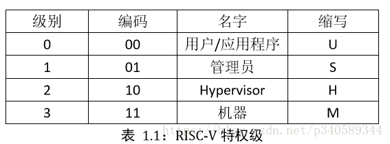 国外芯片技术交流-一种全新的指令集架构RISC-Vrisc-v单片机中文社区(4)