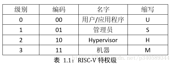 一种全新的指令集架构RISC-V04.png