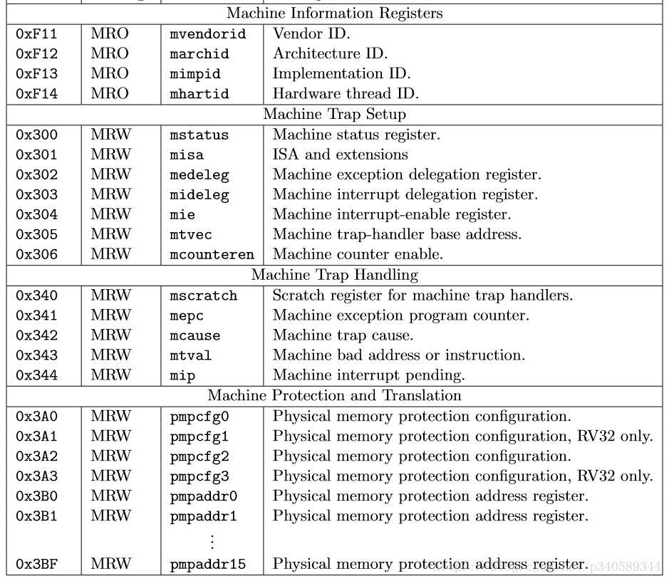 一种全新的指令集架构RISC-V0004.png