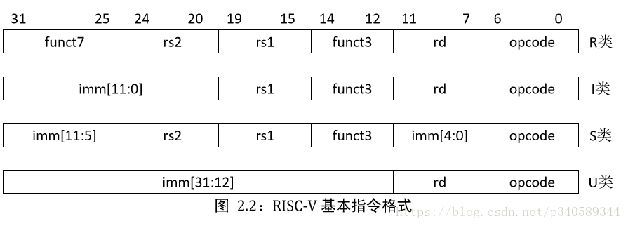 国外芯片技术交流-一种全新的指令集架构RISC-Vrisc-v单片机中文社区(8)